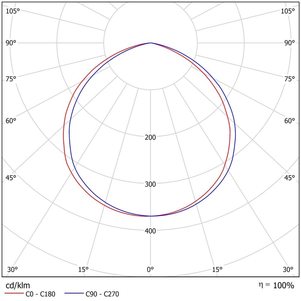 FHB-Light 201-150-740-C120 FHB-Light 201-150-740-C120